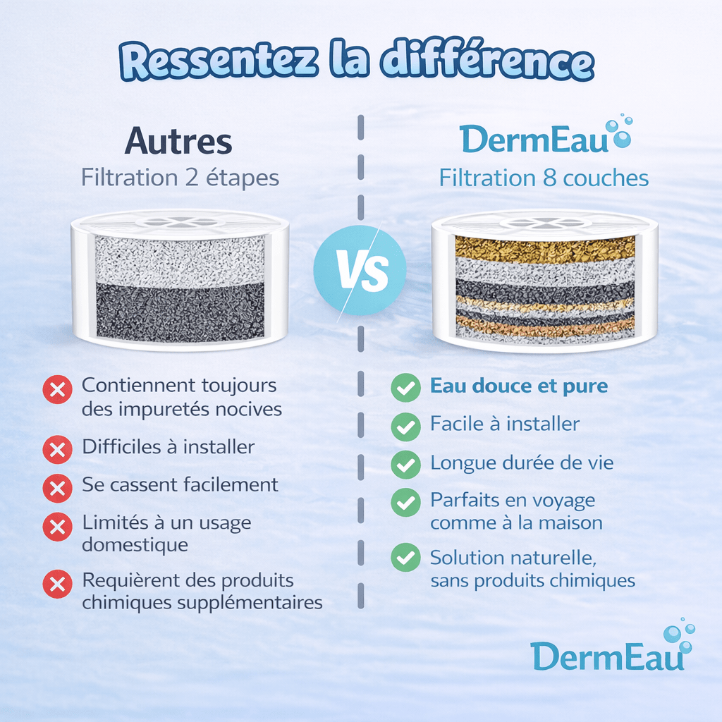 DermEau - Filtre de bain - DermEau