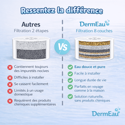 DermEau - Filtre de bain - DermEau
