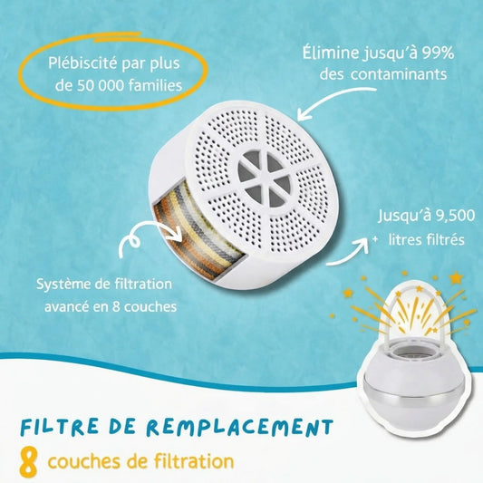 DermEau  - Filtre de rechange